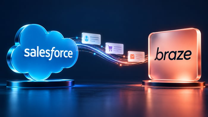 Salesforce y Braze conectados por un flujo de datos y mensajes personalizados.